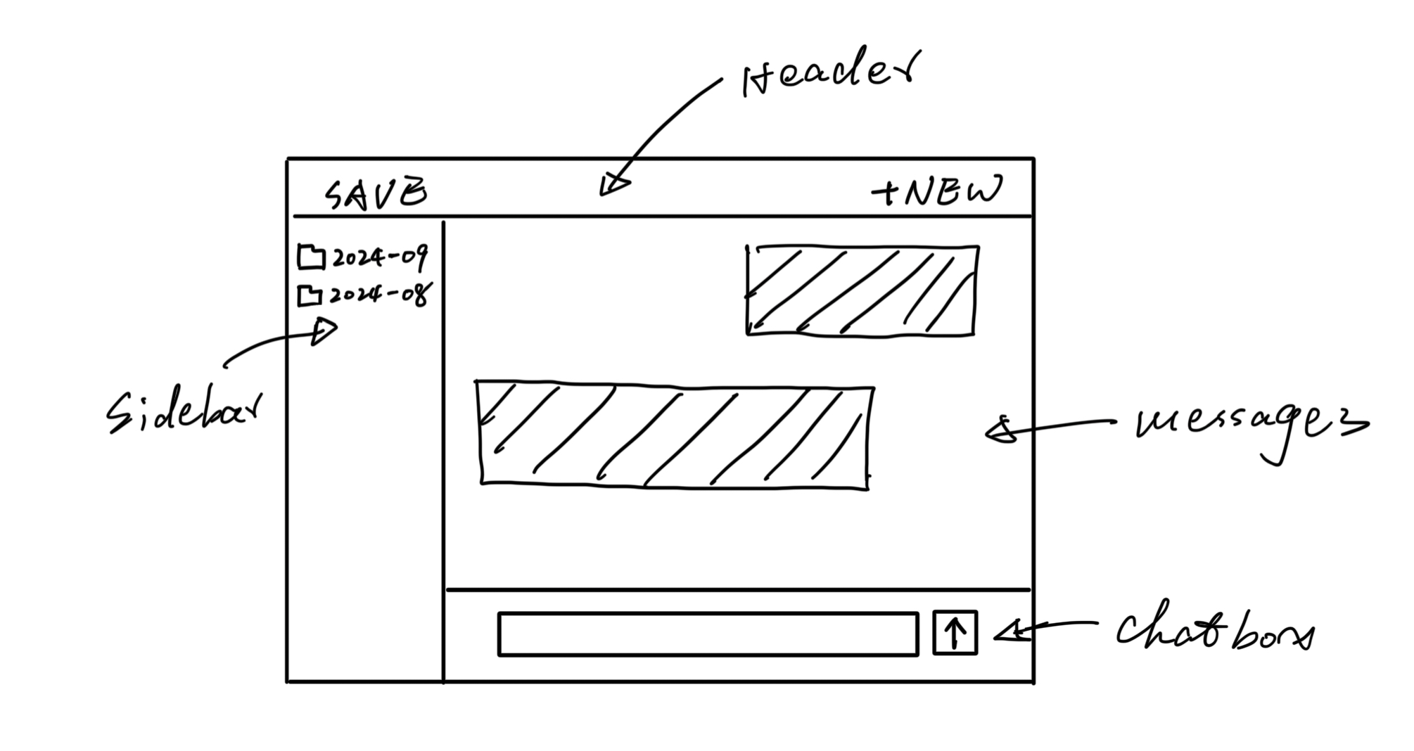 back-of-the-napkin sketches