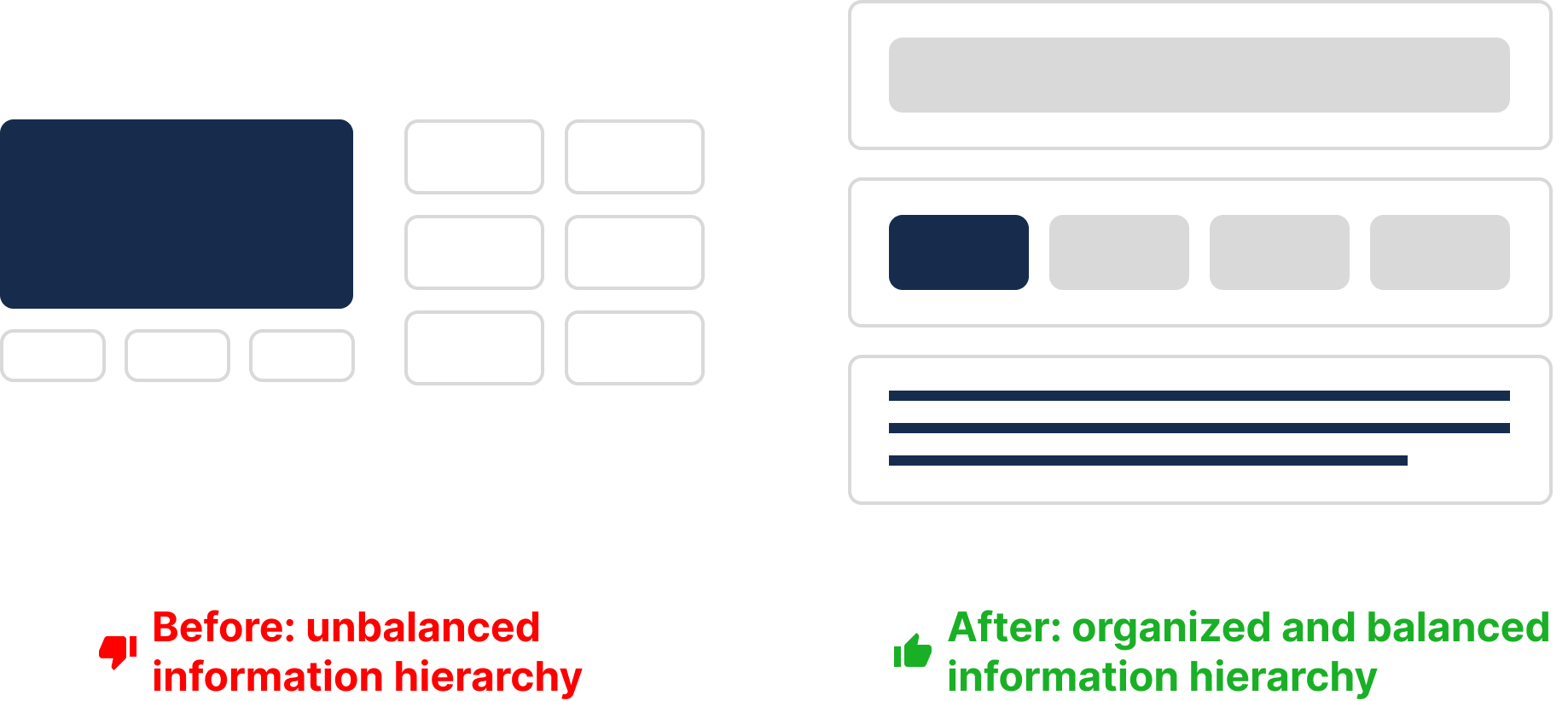 Intuitive controls and actions